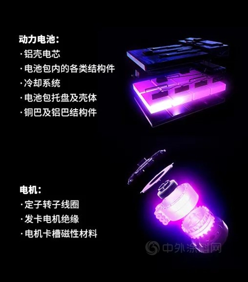 阿克蘇諾貝爾粉末塗料開啟汽車應用新裏程碑