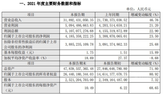 東(dong) 方雨虹擬投12億(yi) 元建福州基地，龍頭企業(ye) 進入布局時點