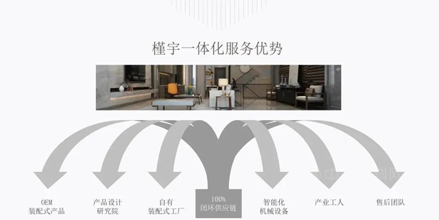 三棵樹小森科創板與(yu) 上海槿宇快裝建築科技有限公司達成戰略合作