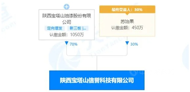 全球並購交易額達5.63萬(wan) 億(yi) 美元！盤點2021國內(nei) 外塗企並購事件
