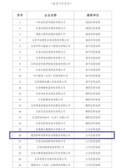 富思特榮膺“2021年度北京市企業(ye) 創新信用領跑企業(ye) ”