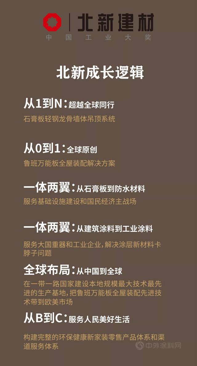 業(ye) 績再創新高 | 北新建材發布2021年度業(ye) 績預增公告