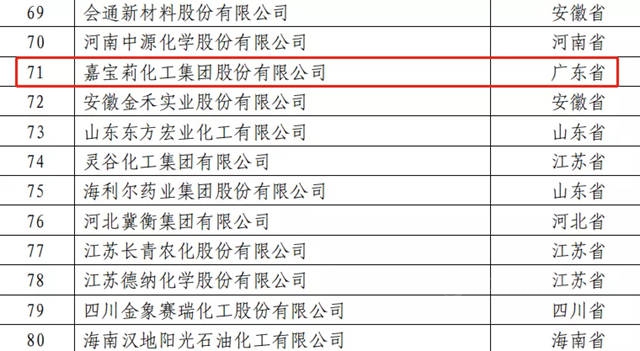 喜訊頻傳(chuan) ！嘉寶莉連年登榜全國百強