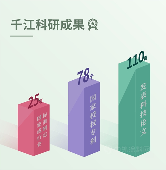 八個(ge) 關(guan) 鍵詞，帶你回顧千江高新&華江粉末2021年度高光時刻