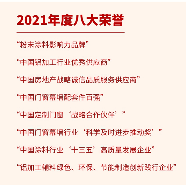 八個(ge) 關(guan) 鍵詞，帶你回顧千江高新&華江粉末2021年度高光時刻