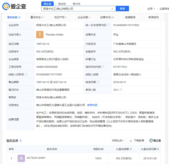 2月1日起又一家全球包裝塗料巨頭上調產(chan) 品價(jia) 格