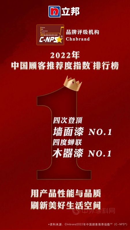 立邦榮登中國顧客推薦度指數（C-NPS）雙榜榜首