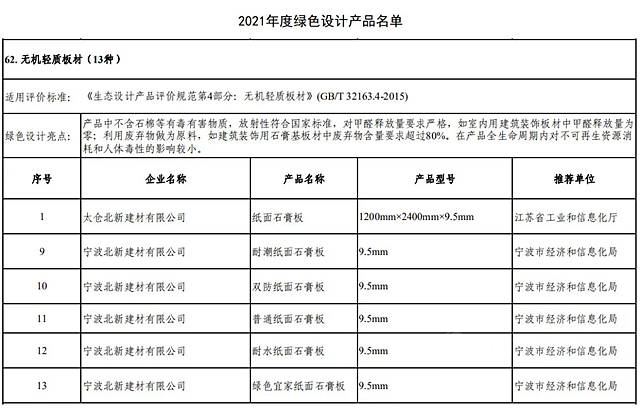 北新建材石膏板廠和防水材料廠入選2021年度國家級綠色工廠名單