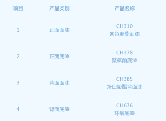 華誼精化：“飛虎”無鉻卷材塗料配套寶鋼C109機組產(chan) 品順利下線