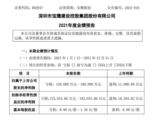 同日“群撕”恒大！上市龍頭企業(ye) 全年業(ye) 績被恒大害慘了