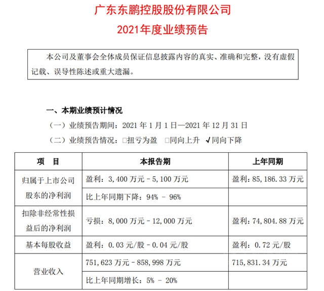 同日“群撕”恒大！上市龍頭企業(ye) 全年業(ye) 績被恒大害慘了