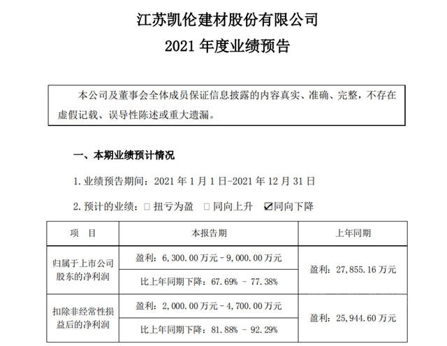 同日“群撕”恒大！上市龍頭企業(ye) 全年業(ye) 績被恒大害慘了