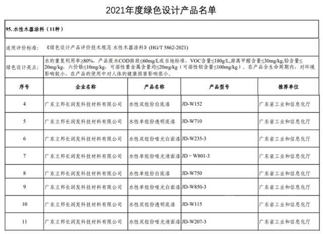 綠意盎然迎新春，立邦八款產(chan) 品上榜國家工信部綠色設計產(chan) 品名單