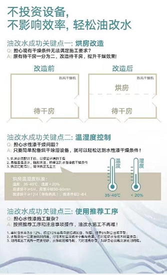 綠意盎然迎新春，立邦八款產(chan) 品上榜國家工信部綠色設計產(chan) 品名單