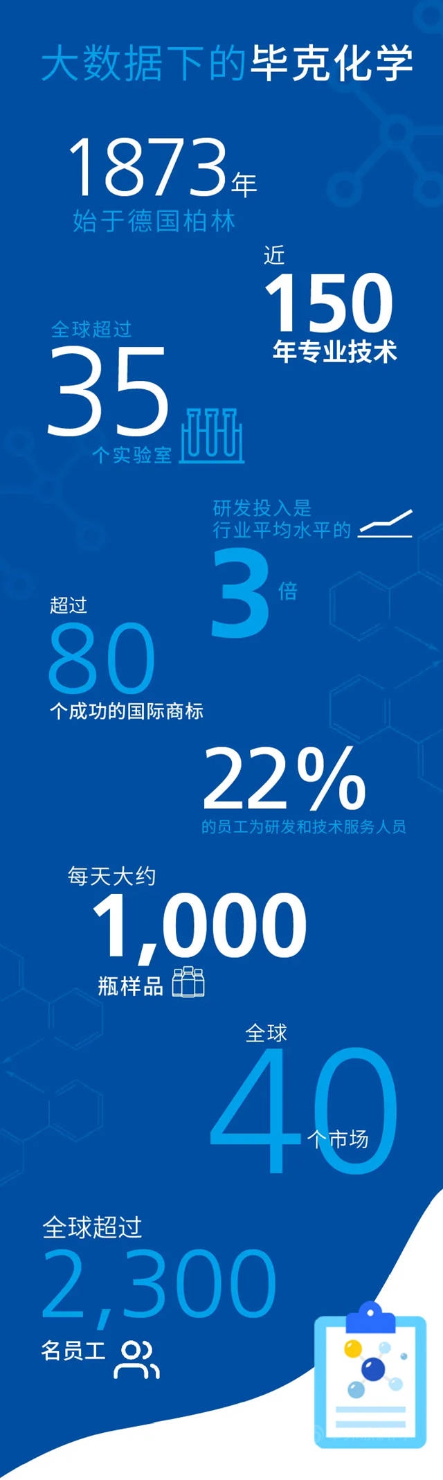 解鎖大數據下的畢克化學