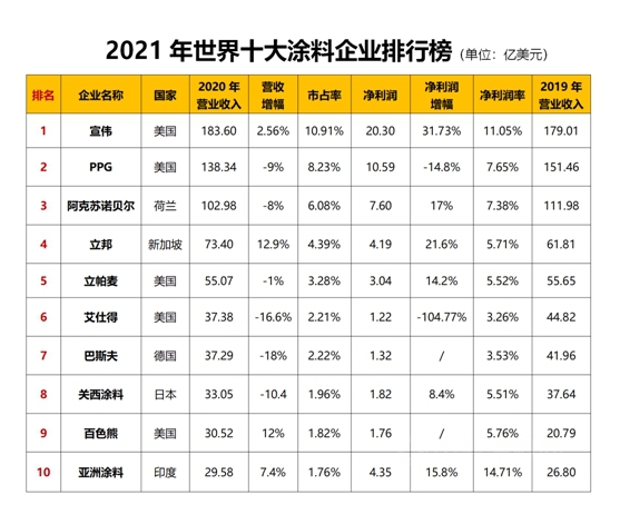 收購再出手！海虹老人雄心誌遠：目標進入世界前十