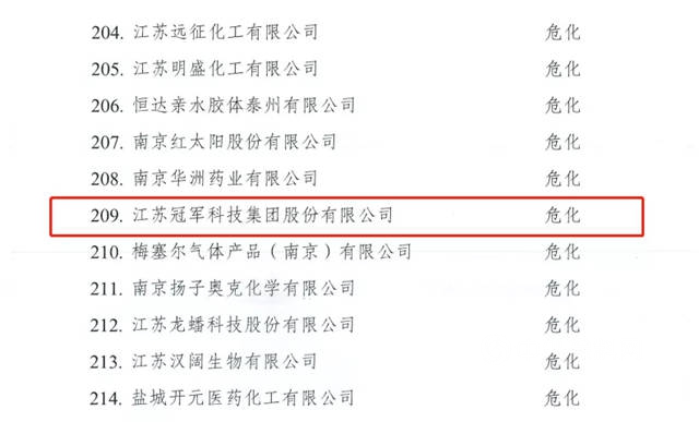 冠軍(jun) 集團獲評江蘇省二級安全生產(chan) 標準化達標企業(ye) 