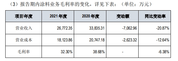 預虧(kui) 4億(yi) 也要擴張，廣信材料能否逆勢翻盤？