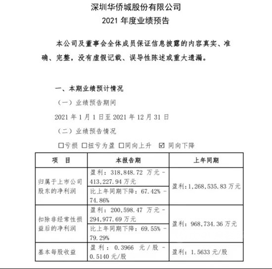 15家房企從(cong) 百強消失，這些房企卻直升100餘(yu) 名！