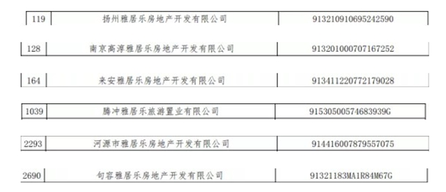 2022違約房企名單增多！被撈上岸還是背水一戰？