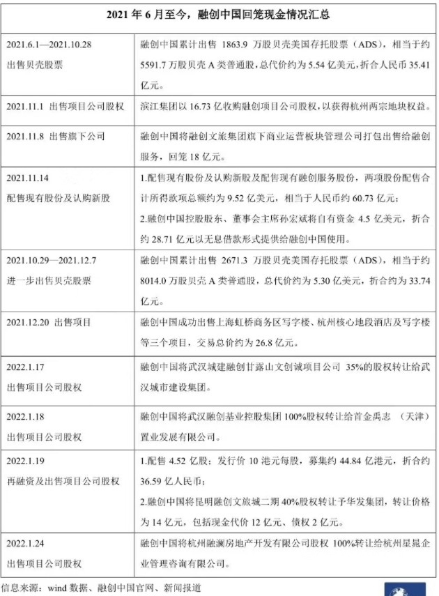 2022違約房企名單增多！被撈上岸還是背水一戰？