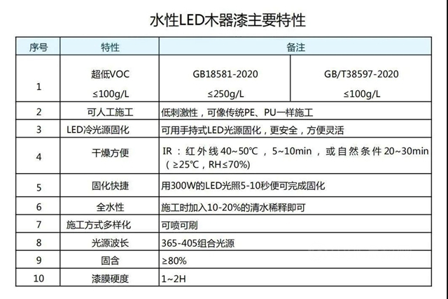 百川化工水性LED漆榮獲科技成果登記證書(shu) 