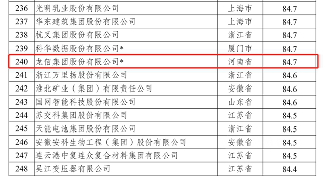 龍佰集團國家級企業(ye) 技術中心喜過“國評” 居河南化工行業(ye) 前列