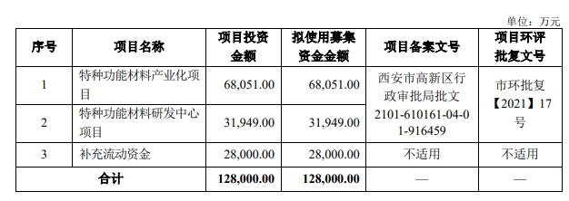 軍(jun) 工塗料第一股現身！