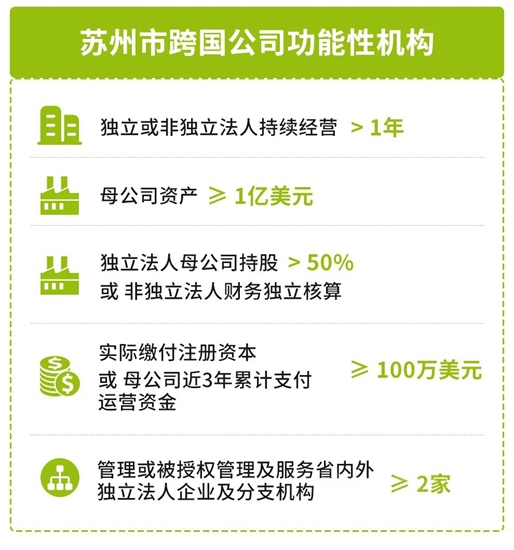 老虎新材料入選“蘇州市跨國公司功能性機構”
