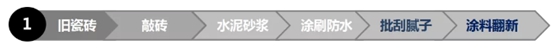 打造基層防潮保護層，立邦防水幹貨大分享