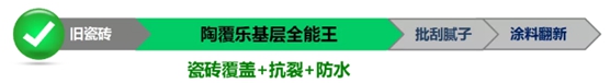 打造基層防潮保護層，立邦防水幹貨大分享