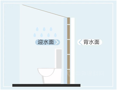 打造基層防潮保護層，立邦防水幹貨大分享