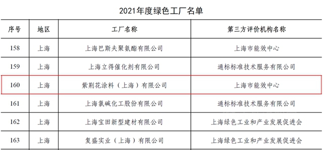官方認證！紫荊花榮獲國家級“綠色工廠”稱號