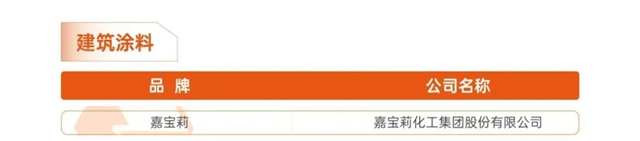 品牌力量！嘉寶莉上榜地產(chan) 供應鏈行業(ye) 評選年度榜單