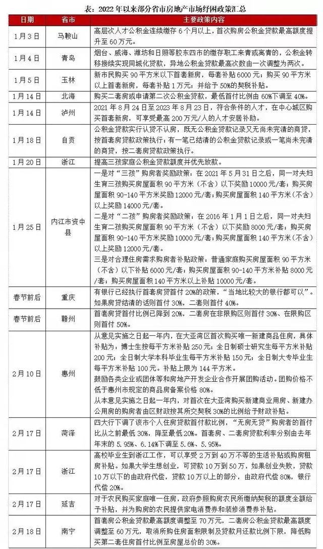 樓市回暖，塗料行業(ye) 能否迎來春天？