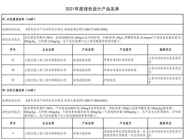 厲害了！巴德士五款產(chan) 品入選國家級“綠色設計產(chan) 品”