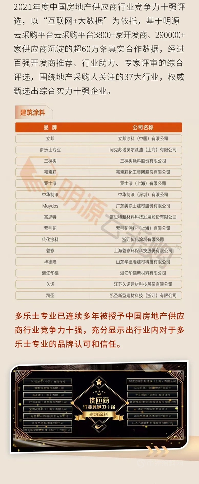 重磅揭曉！多樂(le) 士專(zhuan) 業(ye) 連續多年獲中國房地產(chan) 供應商行業(ye) 競爭(zheng) 力十強前三甲