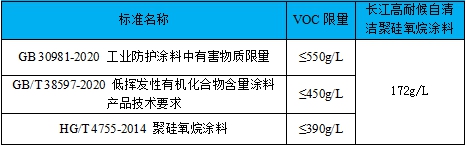 長江高耐候自清潔聚矽氧烷塗料榮獲省重點推廣應用新產(chan) 品稱號