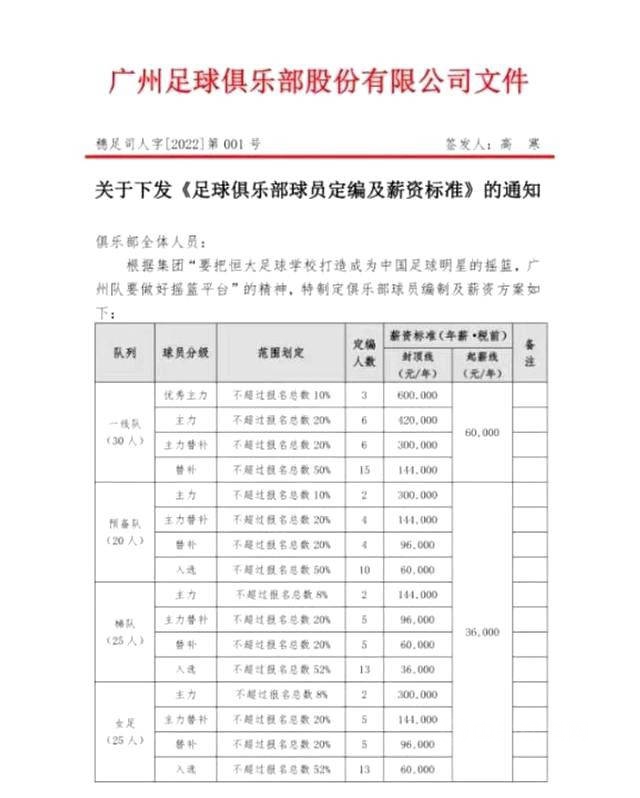 請恒大先把債(zhai) 務還清再去搞足球！被“群撕”的恒大“窮”途末路了嗎？