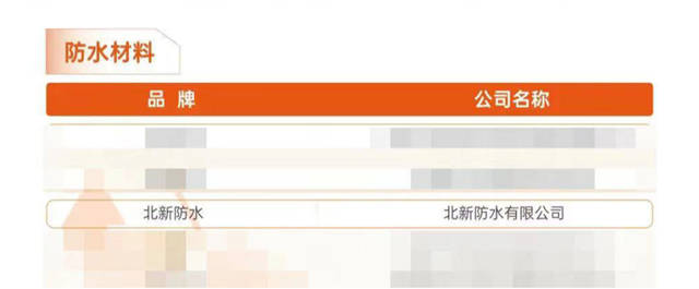 北新防水榮登“2021年度中國房地產(chan) 供應商行業(ye) 競爭(zheng) 力十強”