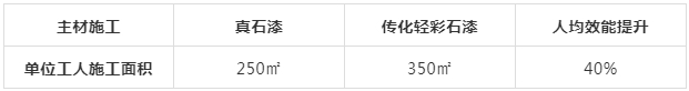 傳(chuan) 化輕彩石漆入選“2021-2022年度優(you) 采創研黑科技”