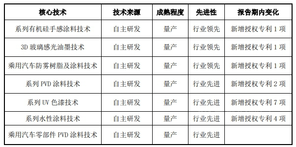 淨賺近1億(yi) 元！鬆井股份憑什麽(me) 小營收大利潤？