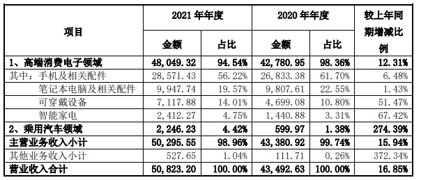 淨賺近1億(yi) 元！鬆井股份憑什麽(me) 小營收大利潤？