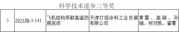 燈塔塗料榮獲2021年度天津市科學技術進步獎