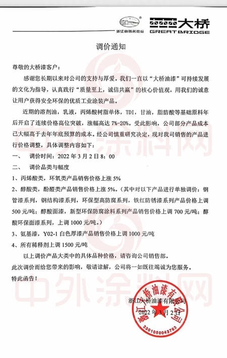 工業(ye) 漆漲價(jia) 函來襲！長江塗料/金陵/關(guan) 西/三峽/大橋/光輝/聖工/一橋/美達承壓宣漲，首次中國塗料行業(ye) 利潤預警發布！