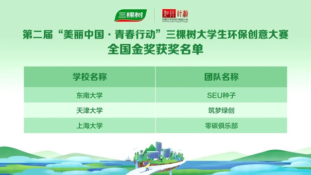 低碳生活 綠創未來——第二屆“美麗(li) 中國·青春行動”三棵樹大學生環保創意大賽圓滿收官