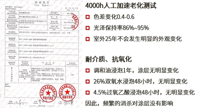 超強科研實力！晨光柔性無機陶瓷水漆到底有多硬核？（2）