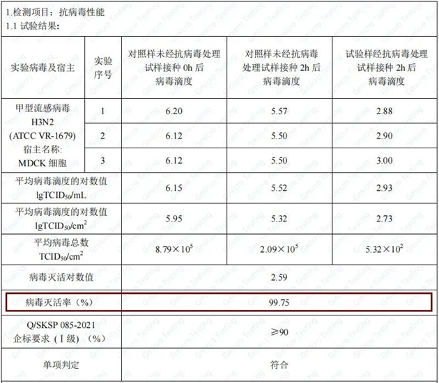 孕嬰安全認證！三棵樹小森板正式納入國家孕嬰網體(ti) 係，無醛添加抗菌抗病毒守護孕嬰家居環境安全健康