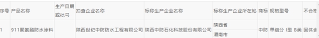 給你一雙“火眼金睛”！讓不合格塗料無處藏身遁形