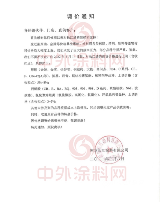 漲價(jia) 塗企暴增！保儷(li) 萊/奔騰/齊魯/天女/珠江/晨光/長江/德愛威/美國凱利摩爾/聖工漆/美達/卓邦名達宣漲